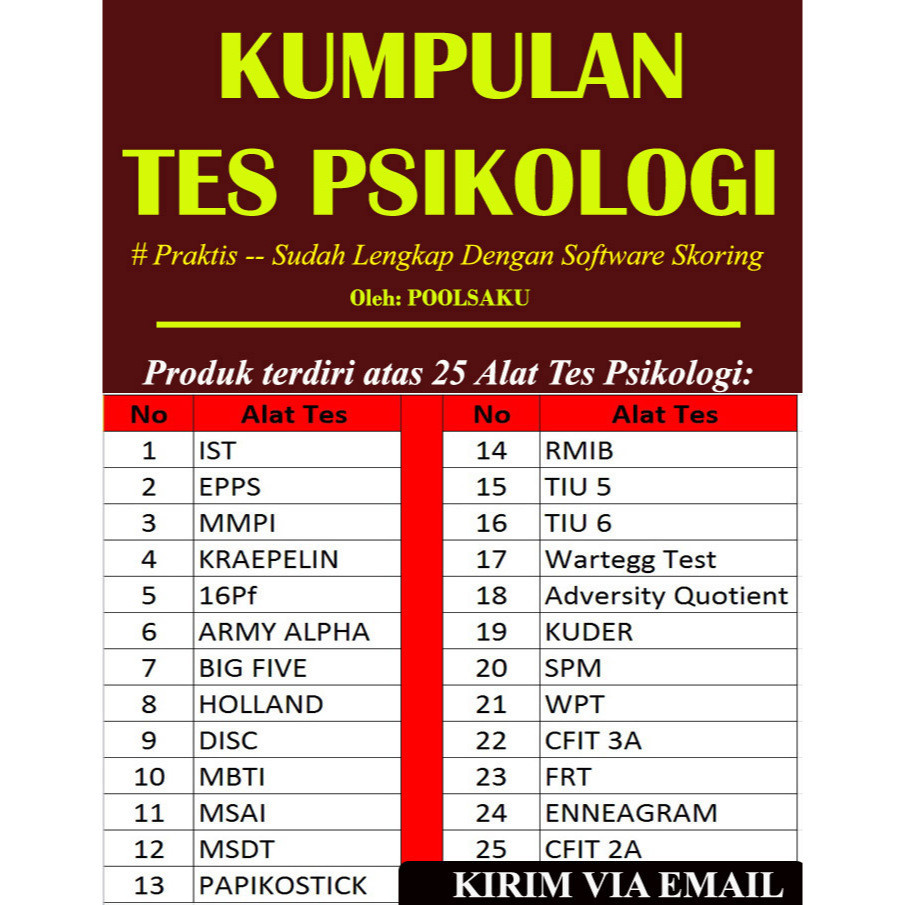 Software Alat Tes Psikologi / Aplikasi Skoring Psikotes