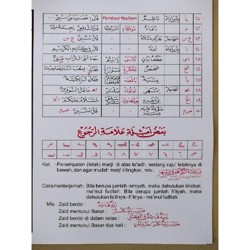kaifiyatul maani, rumus rujukan / ma'ani makna lughoh pegon