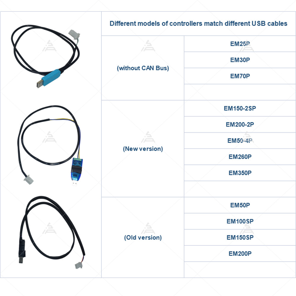 Votol Controller USB Cable for Programmable Controller Votol EM Series Controller