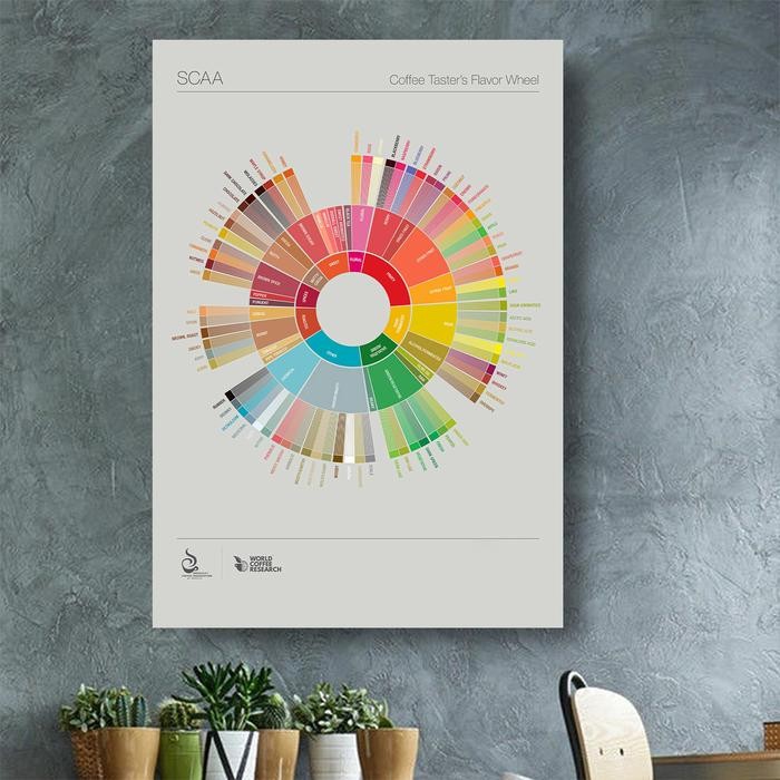 Terlaris Poster COFFEE POSTER CAFE RODA RASA KOPI PREMIUM Poster kopi hiasan dinding cafe RODA RASA 