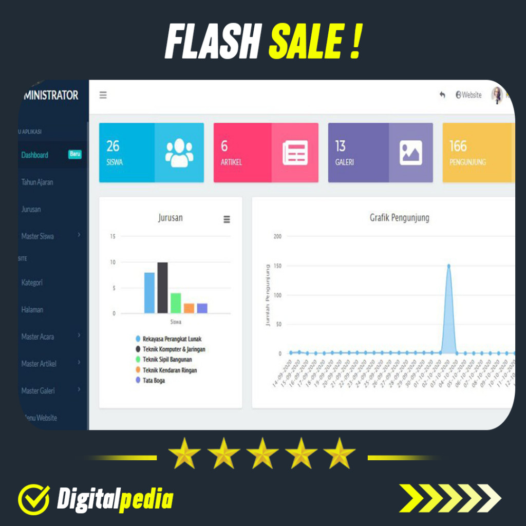 Source Code Software PPDB Online - Penerimaan Pendaftaran Pesera Didik Baru - PHP CodeIgniter CI Sia