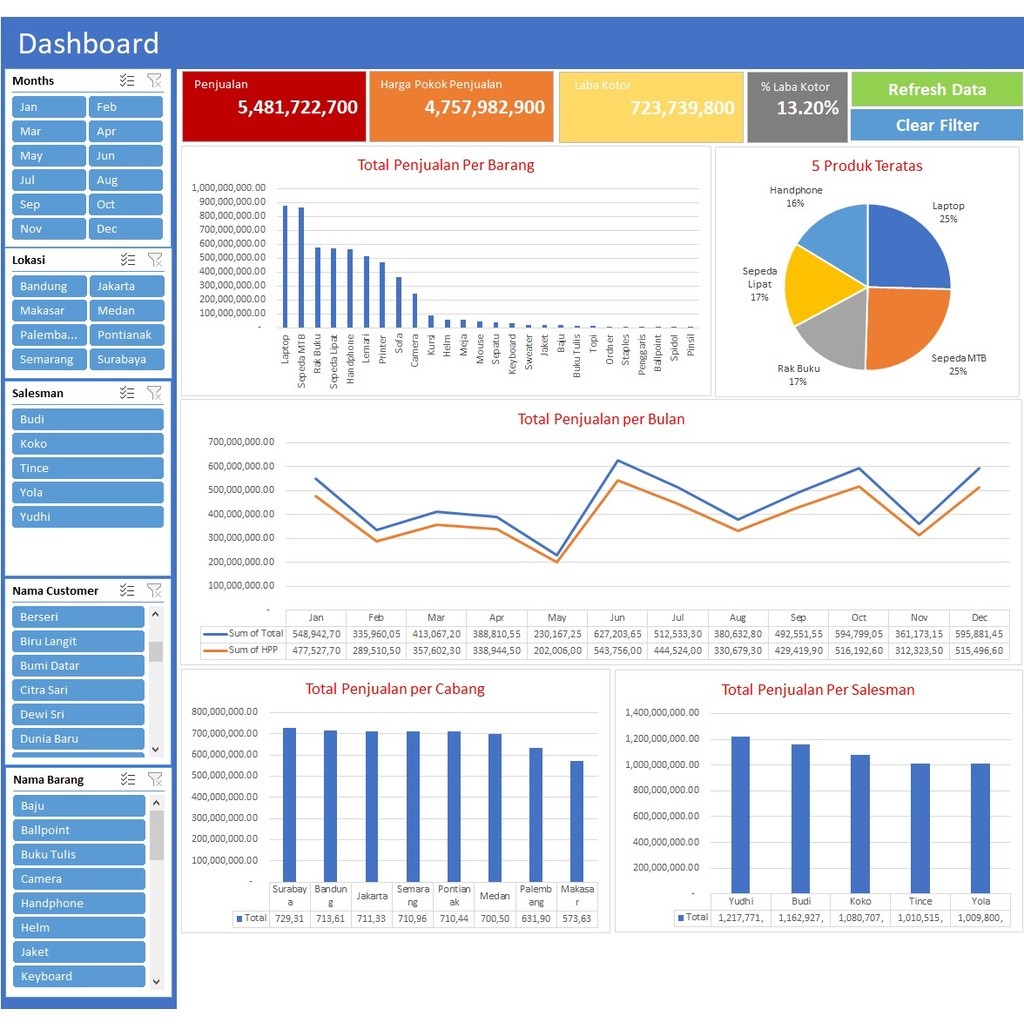 Sales Tools Template Ms Excel