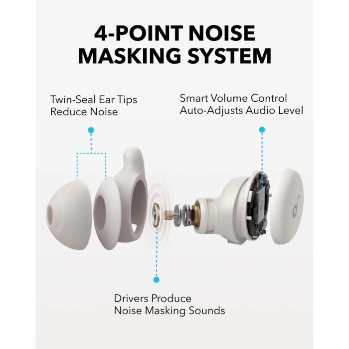 ANKER SoundCore Sleep A20 - Wireless Bluetooth Earbuds - A6611