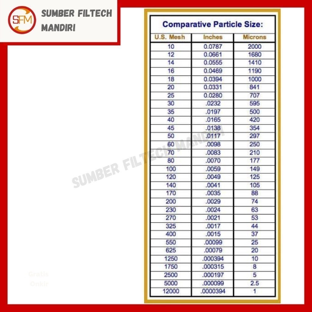 Luxelane_Shop Goldensea Kawat Loket / Kawat Ram Stainless Steel 201(6Mm,10Mm,15Mm,)