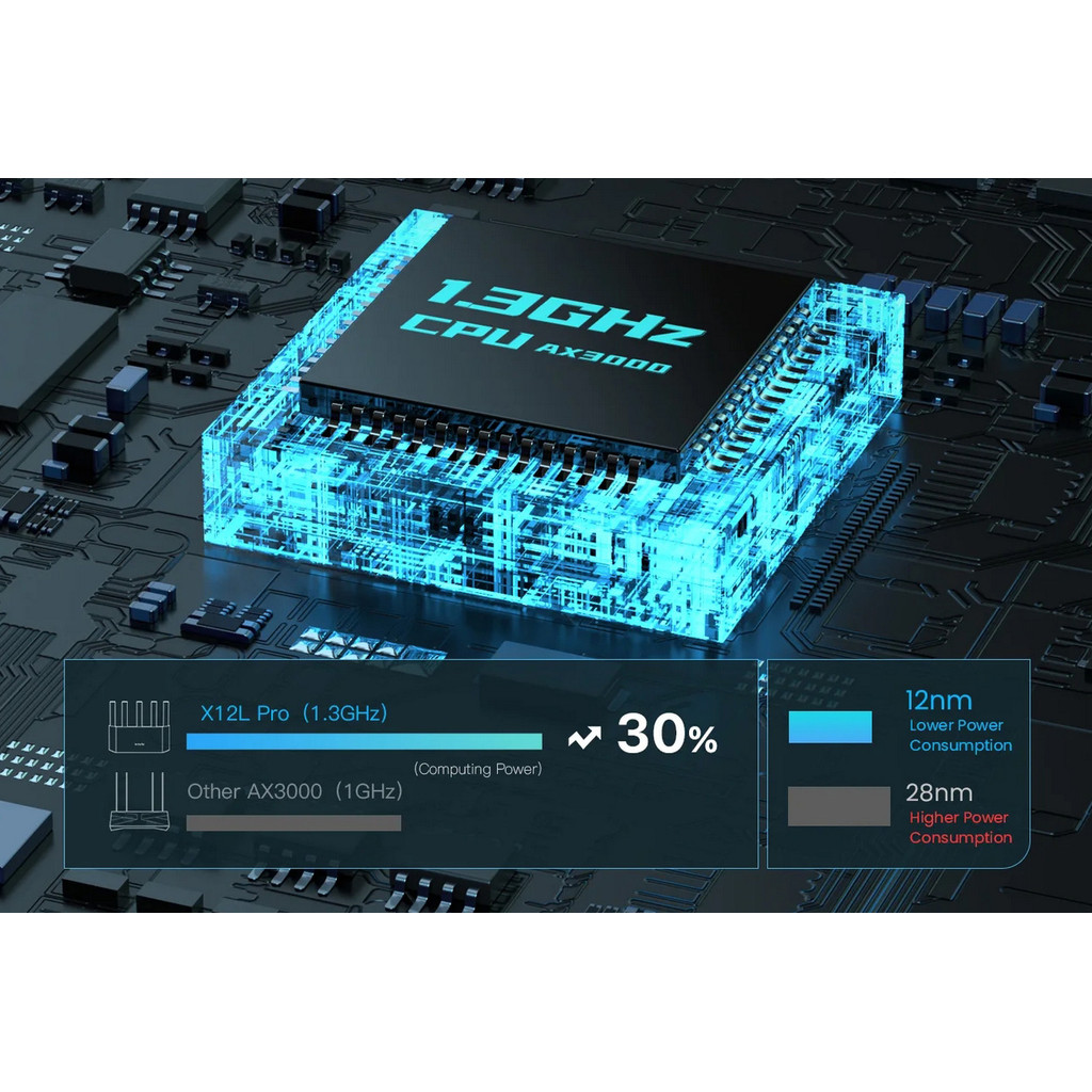 Tenda AX12L/ CX12L Pro AX3000 Dual Band Gigabit Wi-Fi 6 Router 3000mbps 1.3GHz CPU Wireless Router R