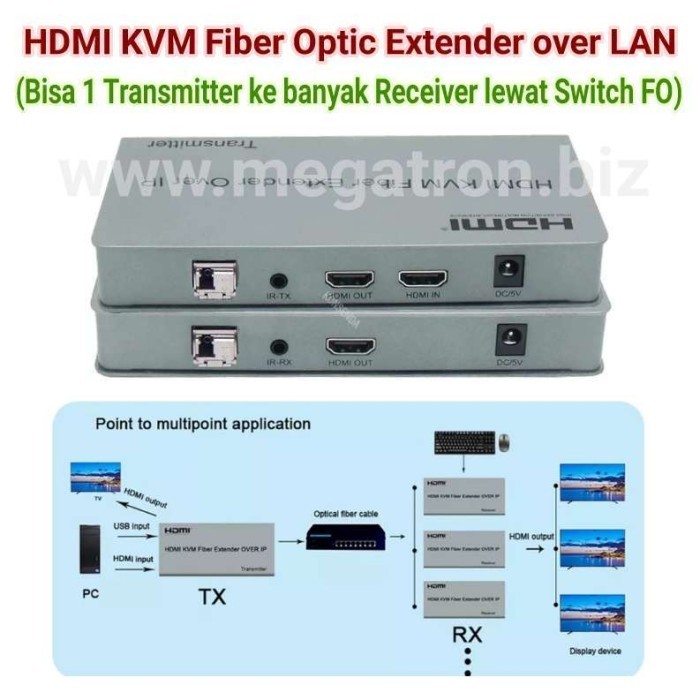 HDMI + USB Extender over Fiber Optic (FO) - support 1 TX to Multi RX via FO switch