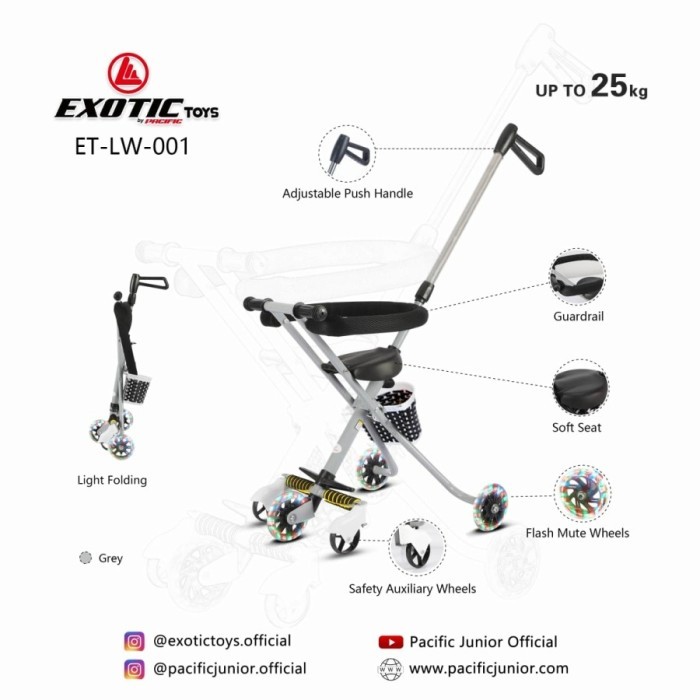 Stroller Kereta Bayi Exotic Et Lw 001