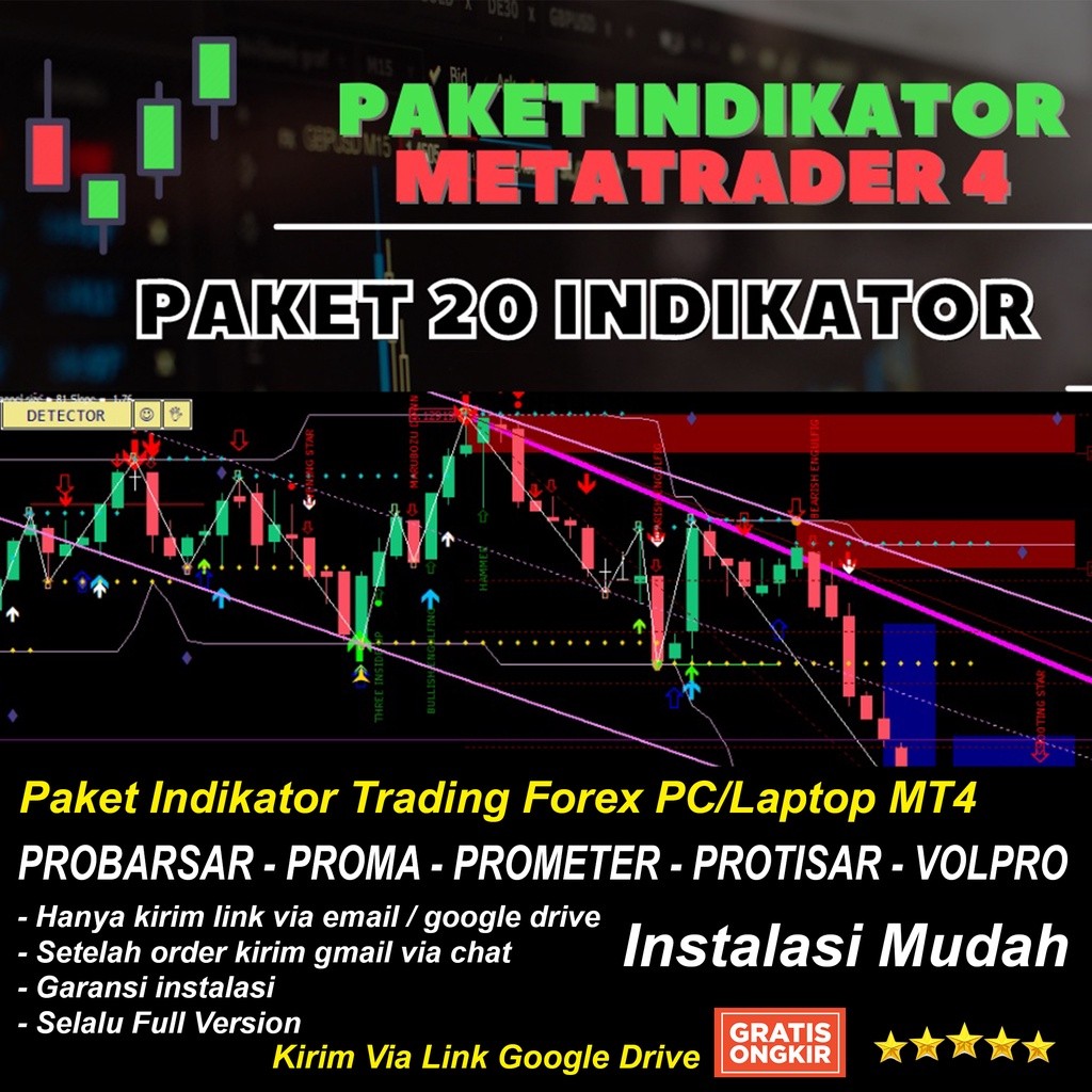 Paket Indikator Trading Forex PC/Laptop MT4
