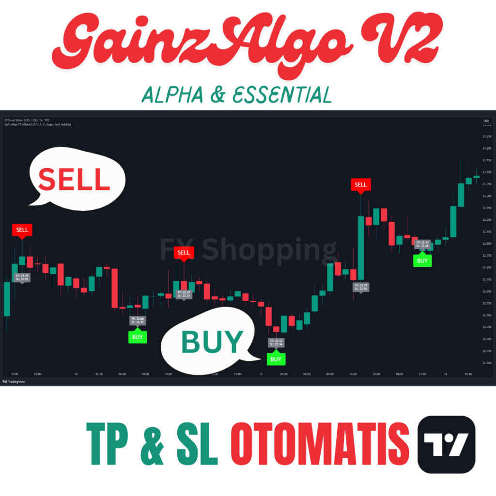 GainzAlgo V2 Alpha dan Essential Indikator Tradingview [Lifetime Access]