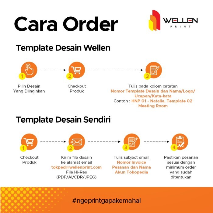 WELLEN PRINT – Cetak Cover Koper Custom Nama / Print Sarung Elastis Pelindung Luggage Travel - CKC 0