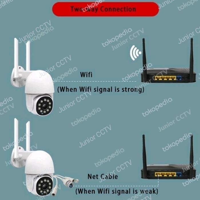 New V380 HD 5MP FULL HD Outdoor Wifi Cctv Ip Camera Waterpoof P - Sandisk 32gb