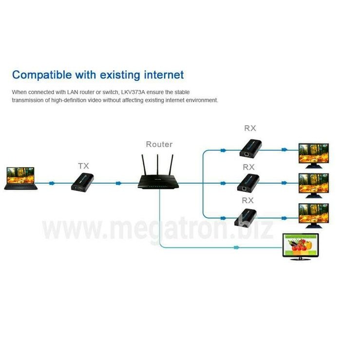 HDMI audio-video extender over LAN (TCP/IP) - via router/switch
