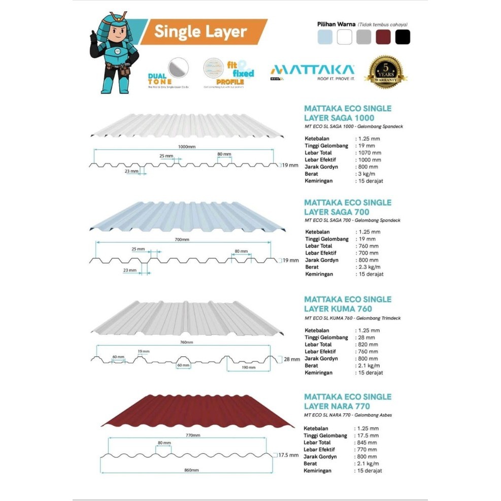 Atap UPVC Single Layer merk Mattaka Gelombang Spandek, Trimdek, Asbes