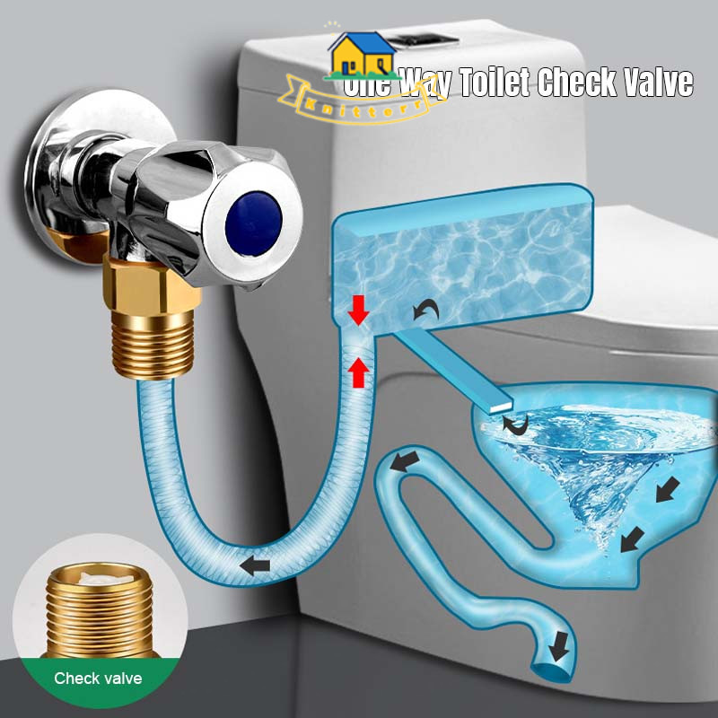 Pemanas Air  Katup Satu Arah  Anti Aliran Balik  4 titik  Toilet Satu Arah  Katup Periksa  Katup Per