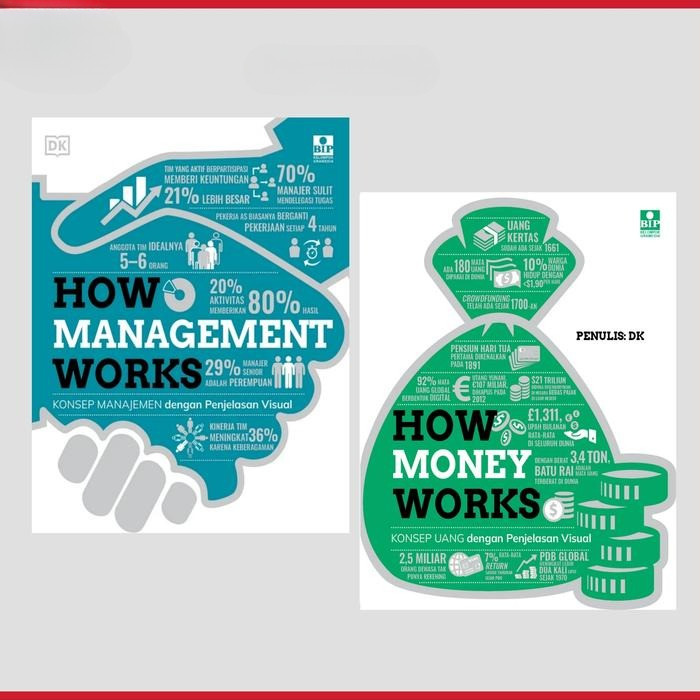 Bundling 2 Buku How Management Works Dan How Money Works