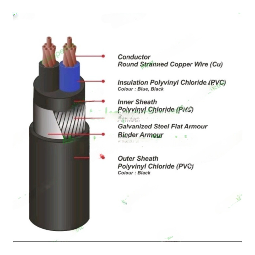 Kabel GBY NYRGBY / NYFGBY 2x1,5 2x1.5 mm Kabelindo / Kabelmetal Eceran