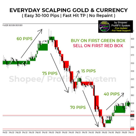 Indicator MT4 Best seller dari Malaysia EASY 30 - 100 PIPS DAILY WITH ENTRY BUY SELL BOX SIGNAL (Non