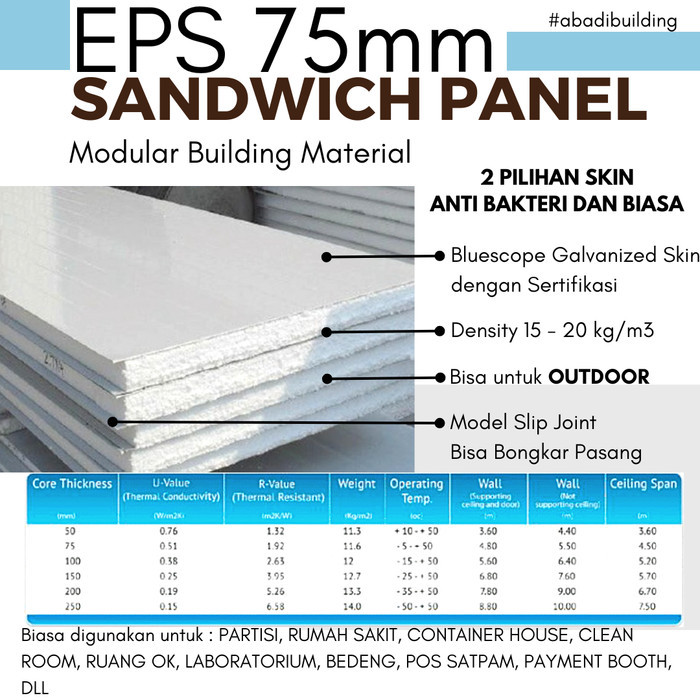 Insulated Sandwich Panel EPS / Sterofoam 75mm untuk Indoor dan Outdoor Clean Room