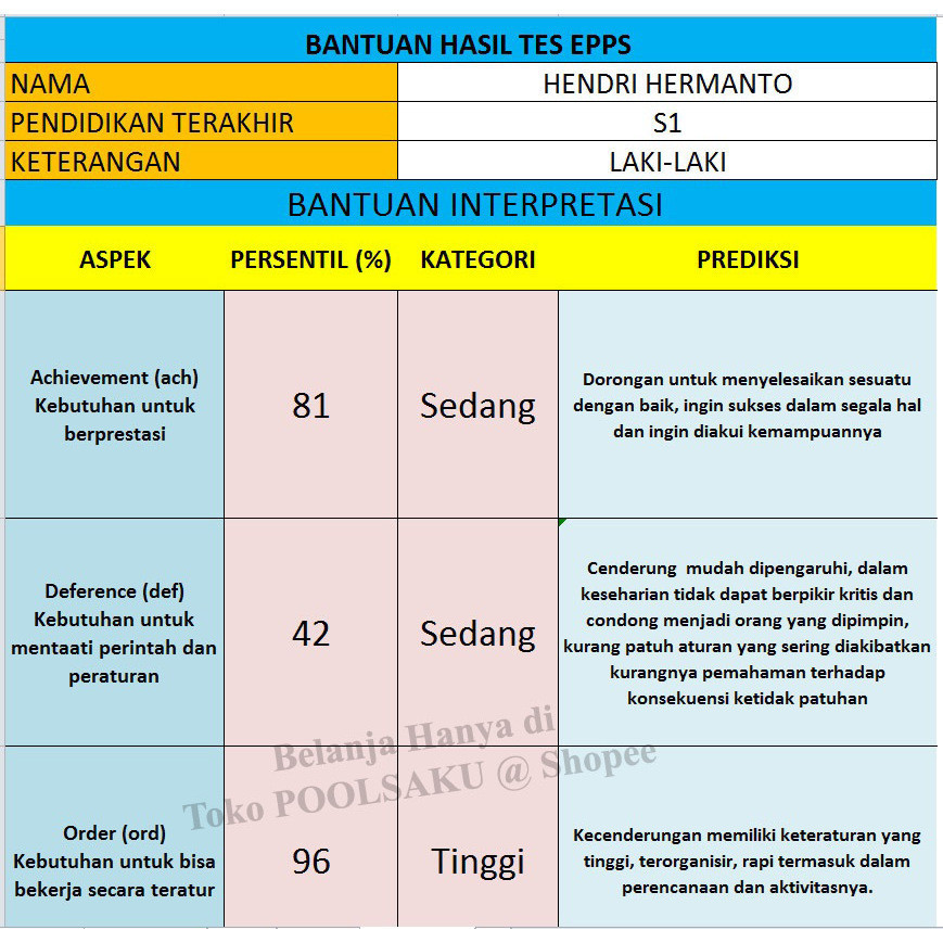 B23) Software Alat Tes Psikologi / Aplikasi Skoring Psikotes