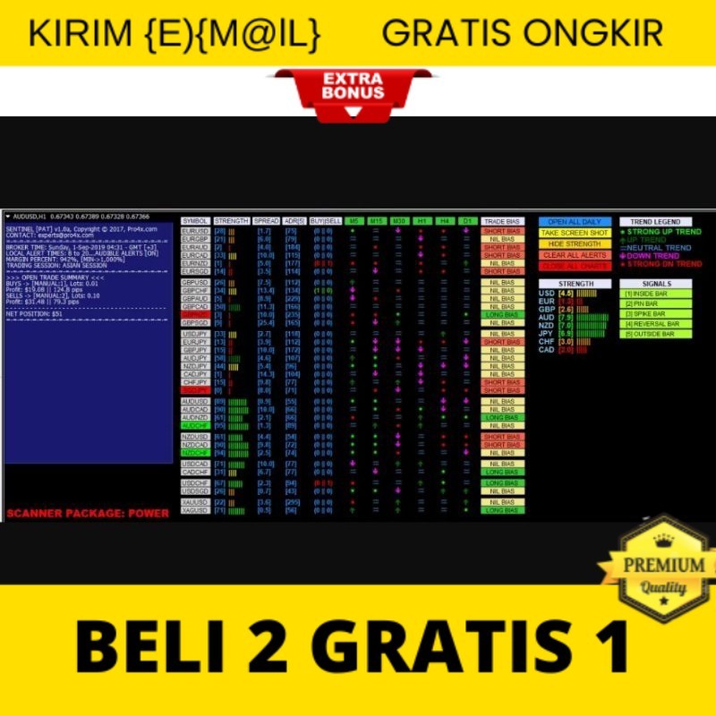 Pattern Scanner Ultimate FX Indikator MT4