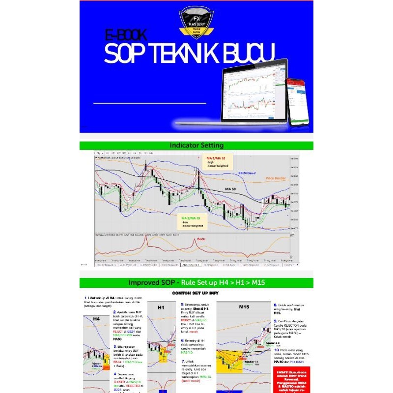 Teknik Forex Bucu + BBMA / ebook + video sop