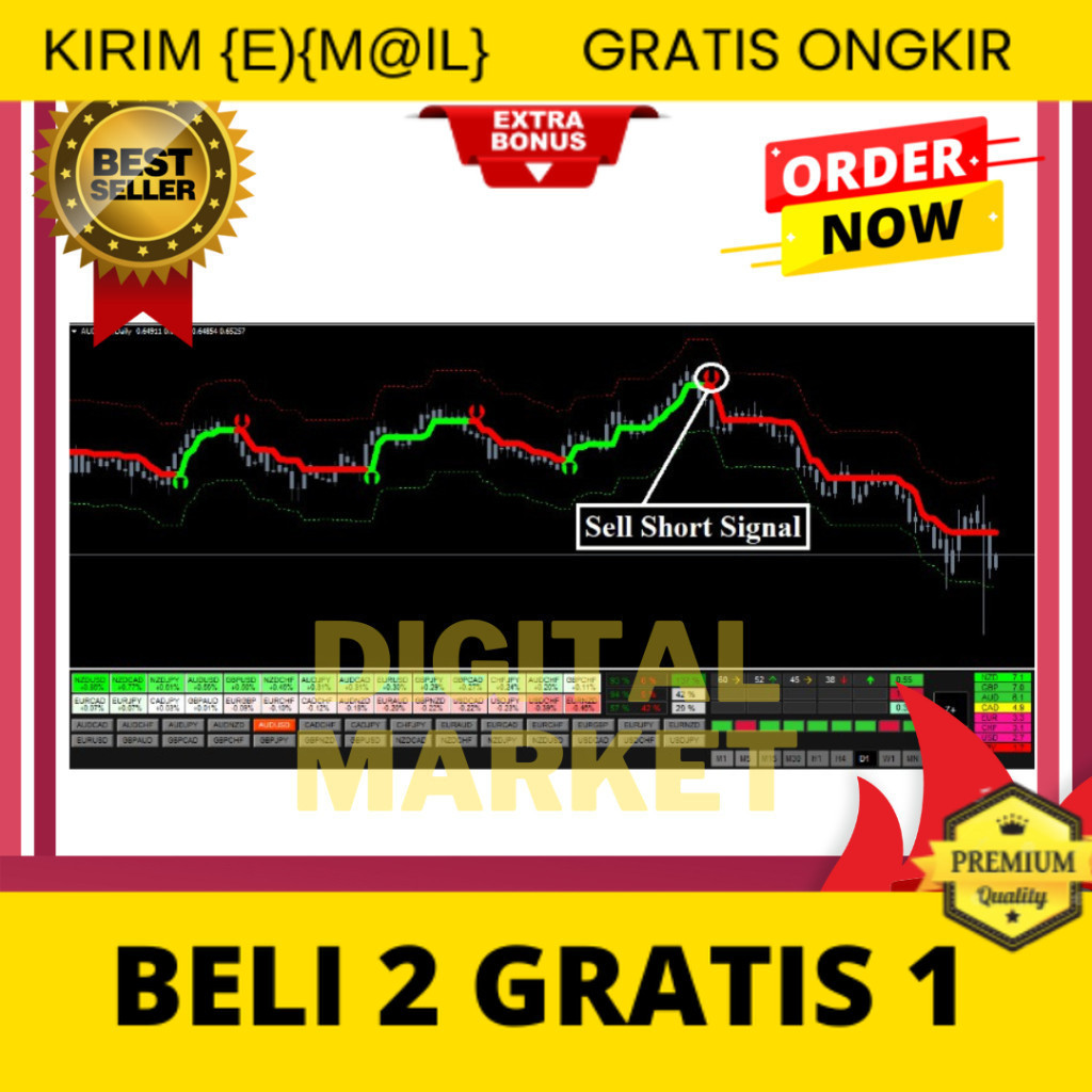 Forex Hydra Strategy-Profitable Trading System Forex PDF + Indicators Untuk Pemula dan Tingkat Mahir