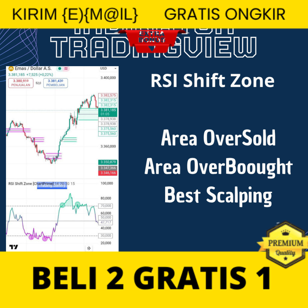 Indikator Tradingview RSI Shift Zone ( Beli 3 Indikator Free 1 Indikator + Bonus Indikator MT4&MT5 )