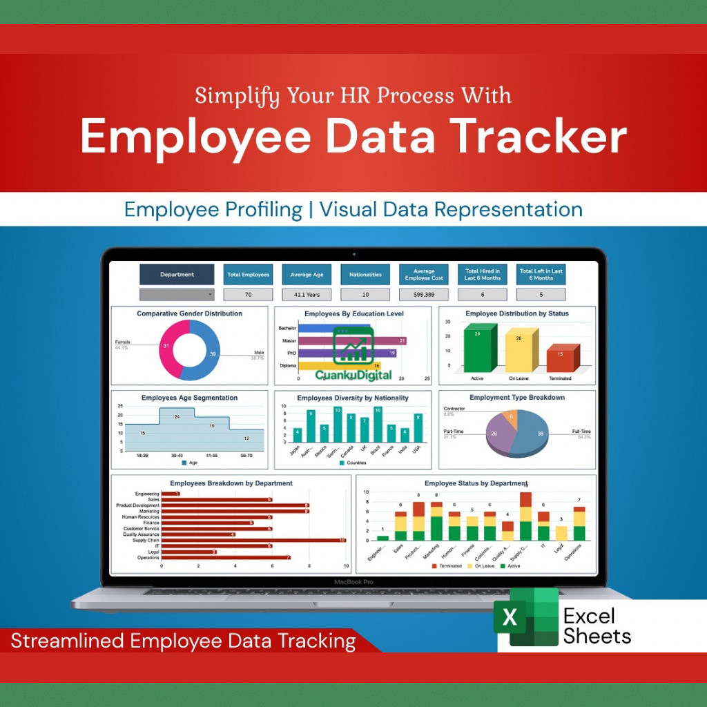 Template Manajemen Data Karyawan Excel Google Sheets | HRD Dashboard Database Staff SDM 2025