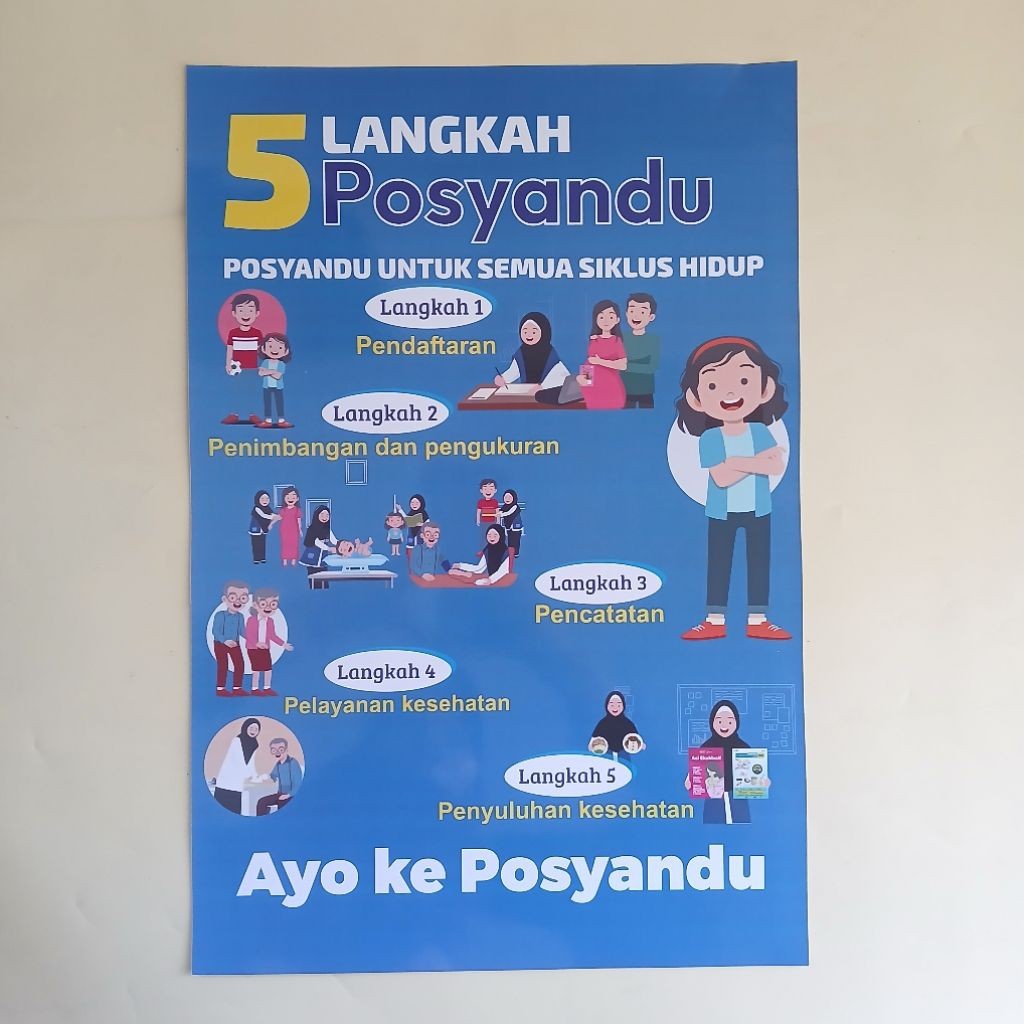 Poster 5 Langkah Posyandu Siklus Hidup Full Color Poster Posyandu ILP untuk Puskesmas, Posyandu