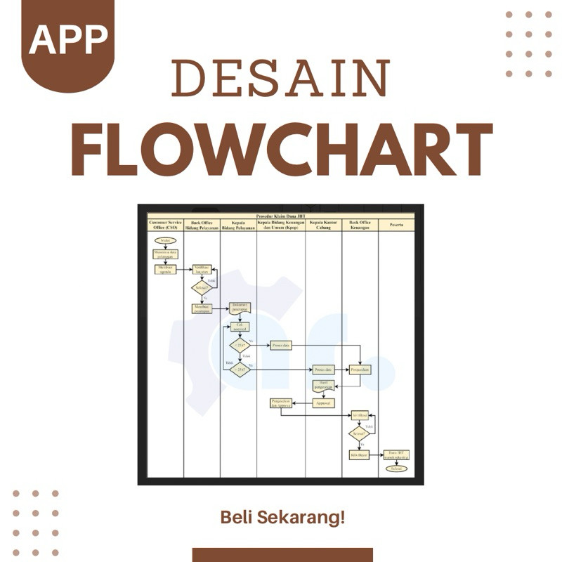 DESAIN FLOWCHART/ DIAGRAM ALIR/ DFD/ USECASE DIAGRAM/ BAGAN/ DLL
