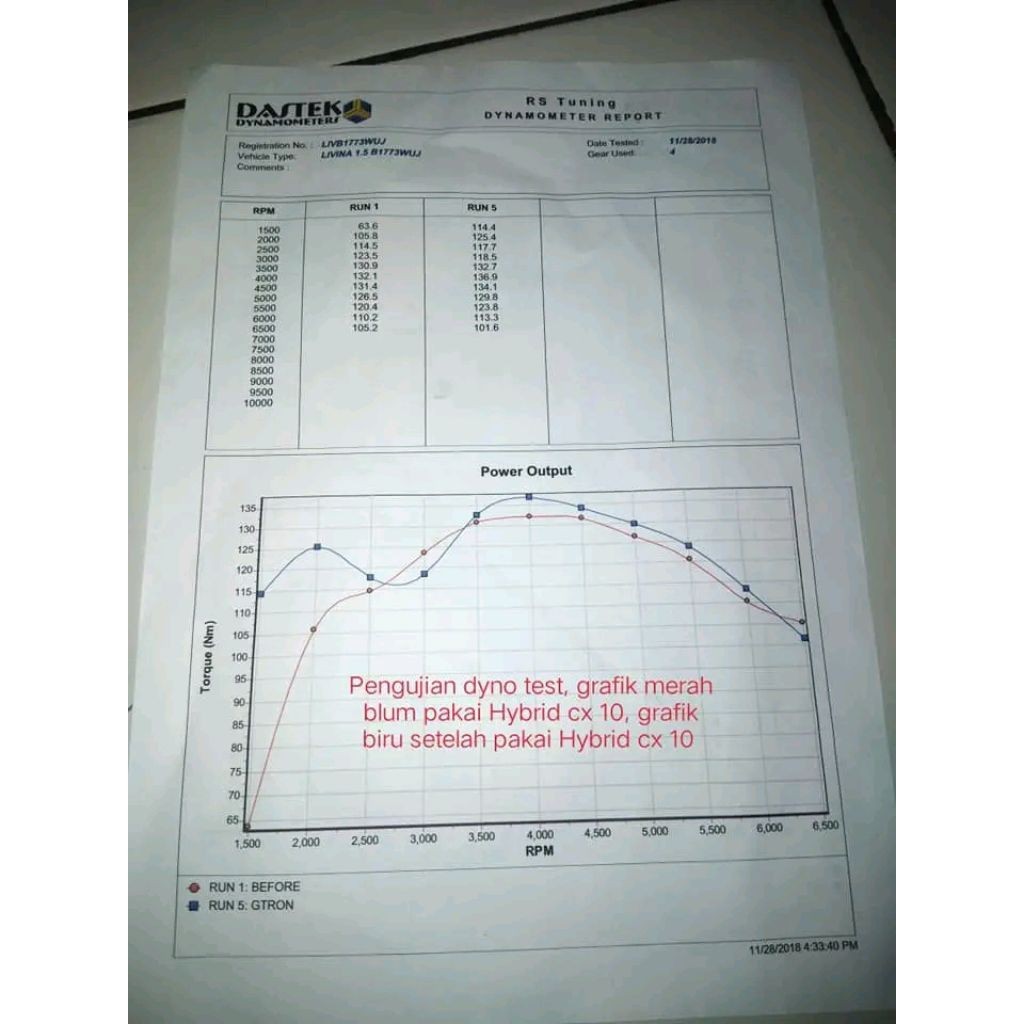 TergacorHybrid Cx.10 Op Gold (Penghemat BBM, stabilizer aki mobil & motor)Terbaik