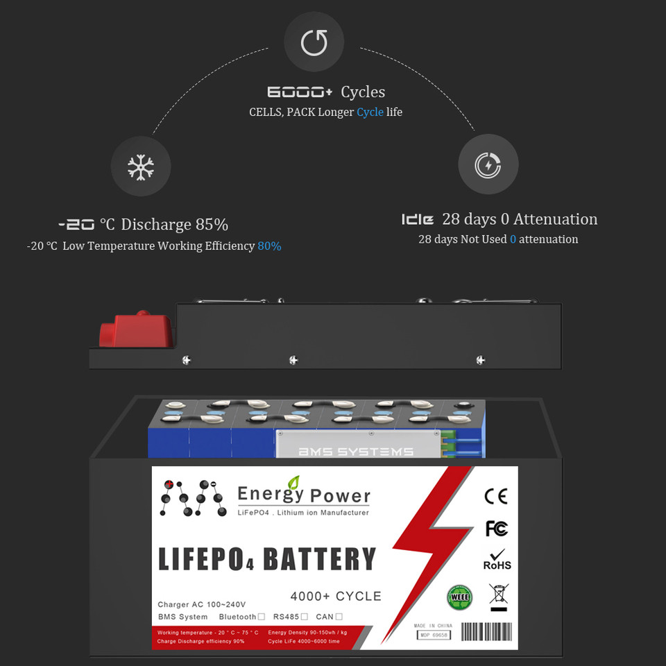72V 50Ah 100Ah LiFePO4 Battery Pack Bluetooth BMS 72V Lithium Iron Phosphate Batteries Electric Bicy