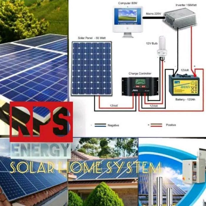 jual Paket komplit pembangkit listrik tenaga surya 1000watt TLW