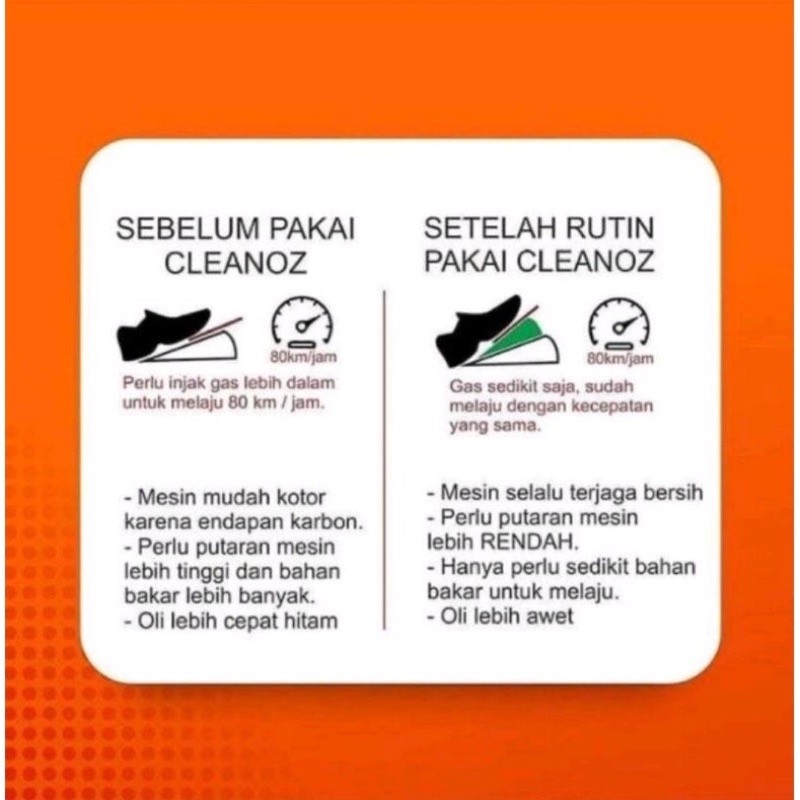 TergacorPaket Hemat 4 Botol Cleanoz Official Pembersih Mesin Penghemat BBM Bensin Arli Kurnia 1000% 