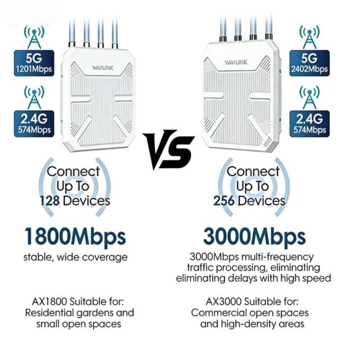 WAVLINK Access Point Outdoor WiFi 6 AX3000 - WiFi Mesh Luar Ruangan Tahan Cuaca IP67, 4 Antena 8dBi 