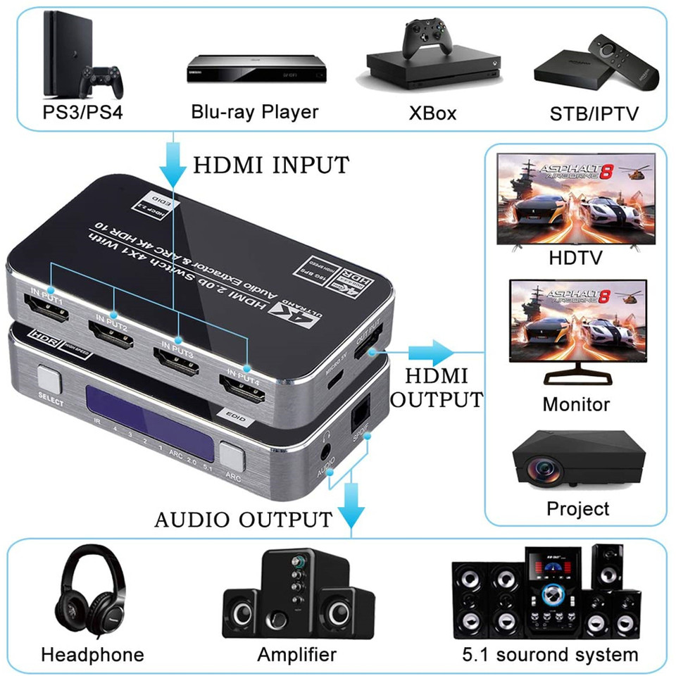 4K HDMI Switcher HDMI 2.0 Switch HDMI audio extractor HDR ARC splitter 4X1 with remote(HDMI in to HD