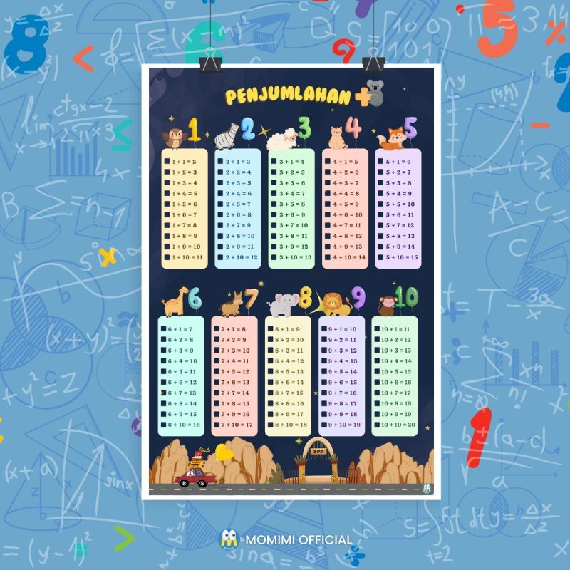 Poster Penjumlahan Poster Edukasi Anak Belajar Matematika Penjumlahan Poster Belajar Anak
