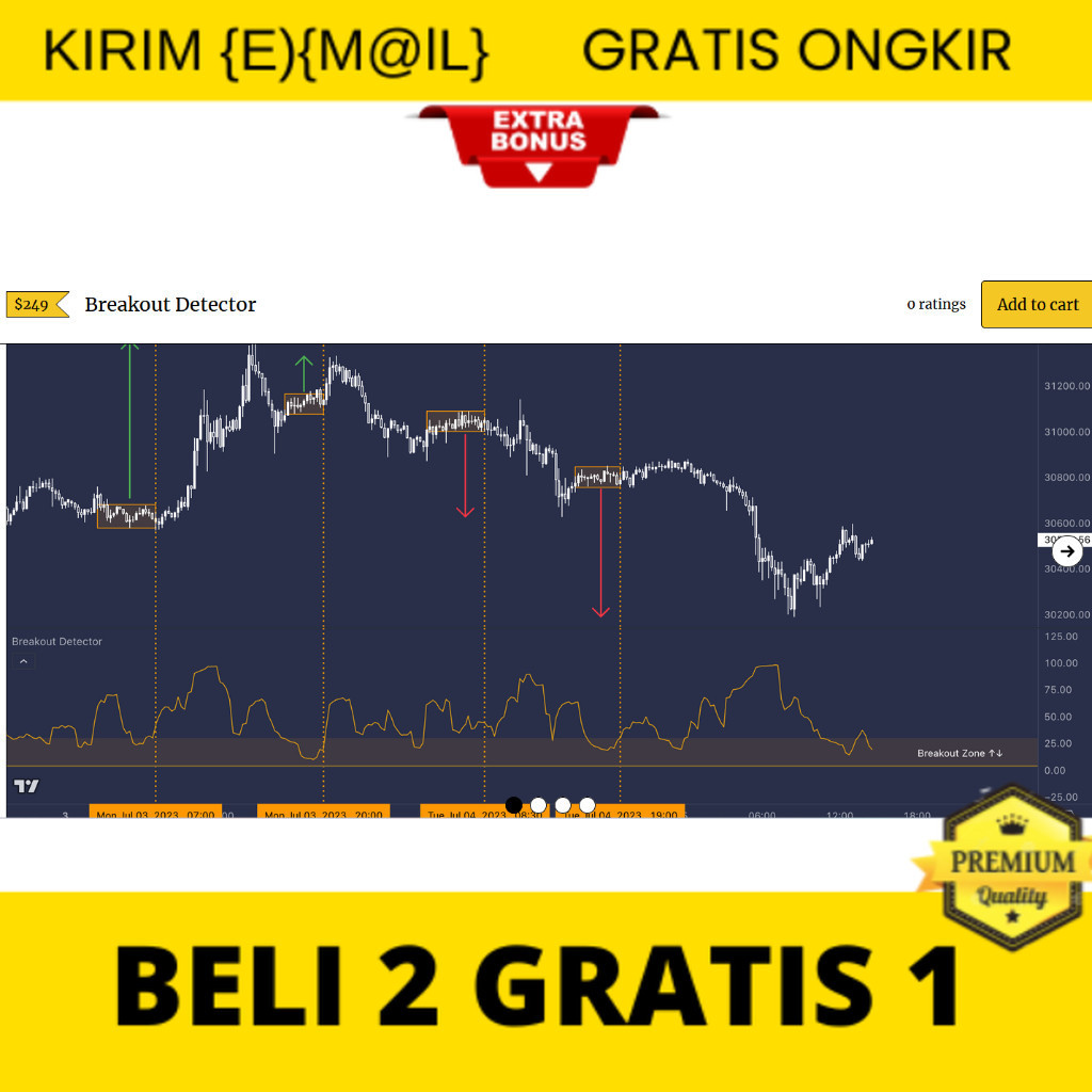 Indicator Premium Tradingview Breakout Detectorby Trade Confident TradingView untuk bitcoin crypto