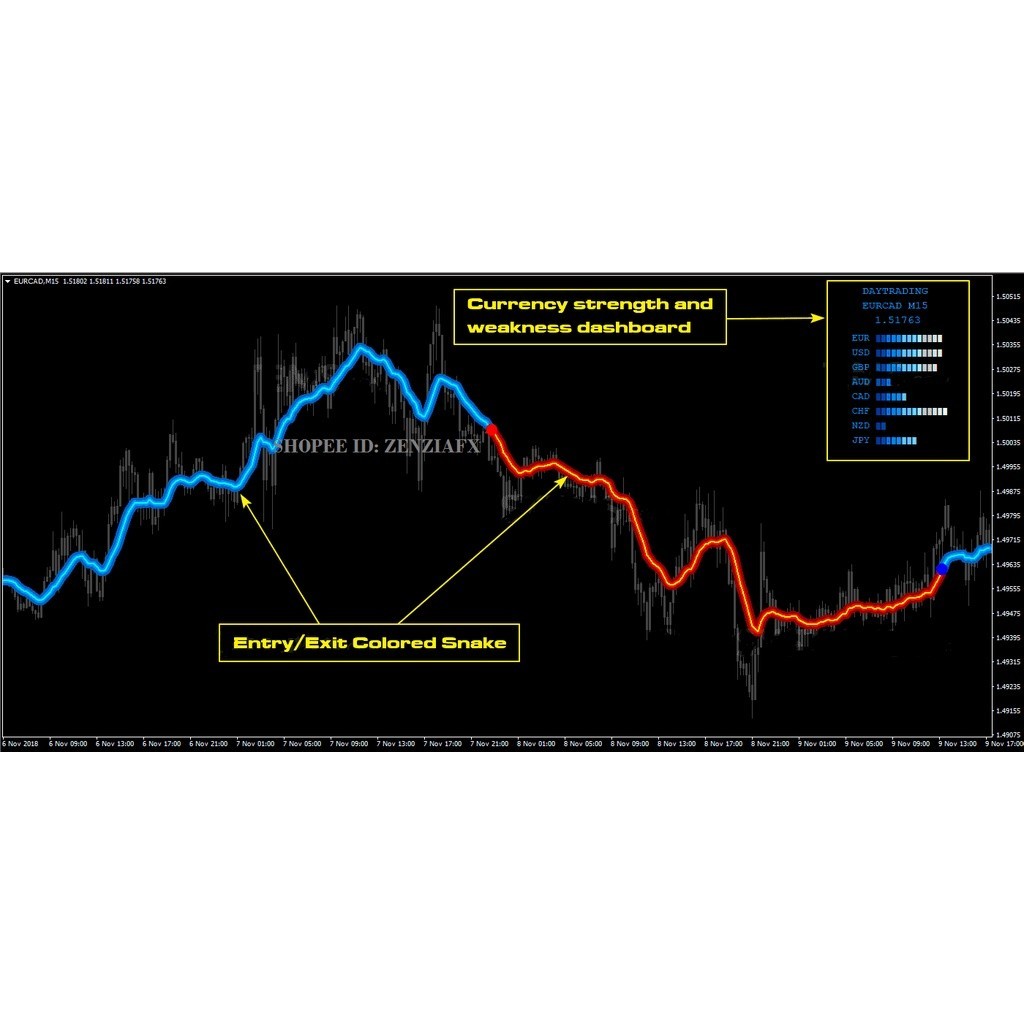 [VIDEO] PROFIT GUARANTEED 100% NON REPAINT THE BEST LATEST ADVANCED ALGORITHMS INDICATOR SYSTEM