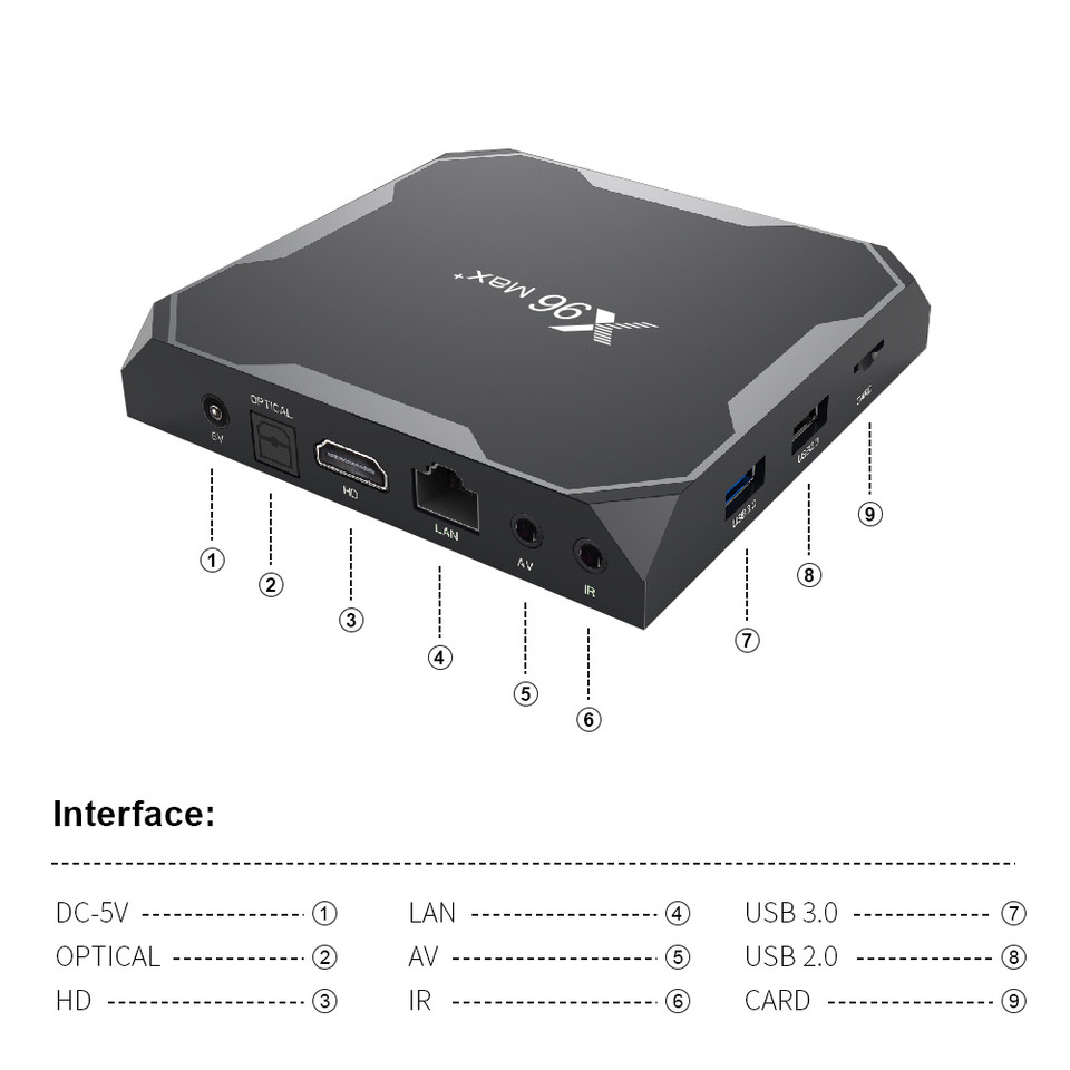 X96 Max Plus Amlogic S905X3 TV Box 4GB 32GB 64GB Smart TV Box Android 90 Quad Core 24G&50G Wifi BT40