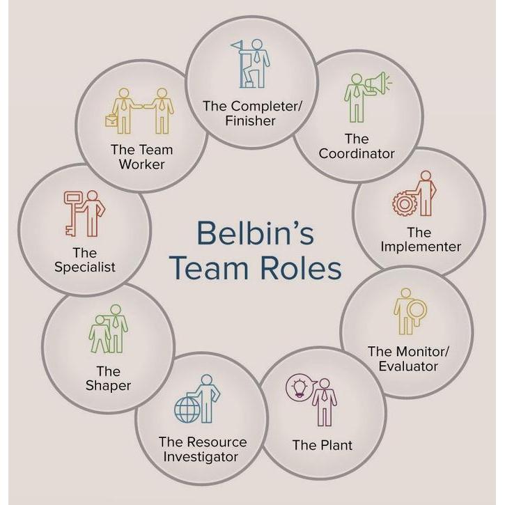 Psikotes Belbin (Software Ms. Excel)