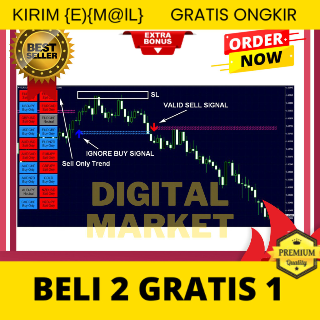 FX Eagle Forex System – Indicator Dengan Algoritma  FOREX