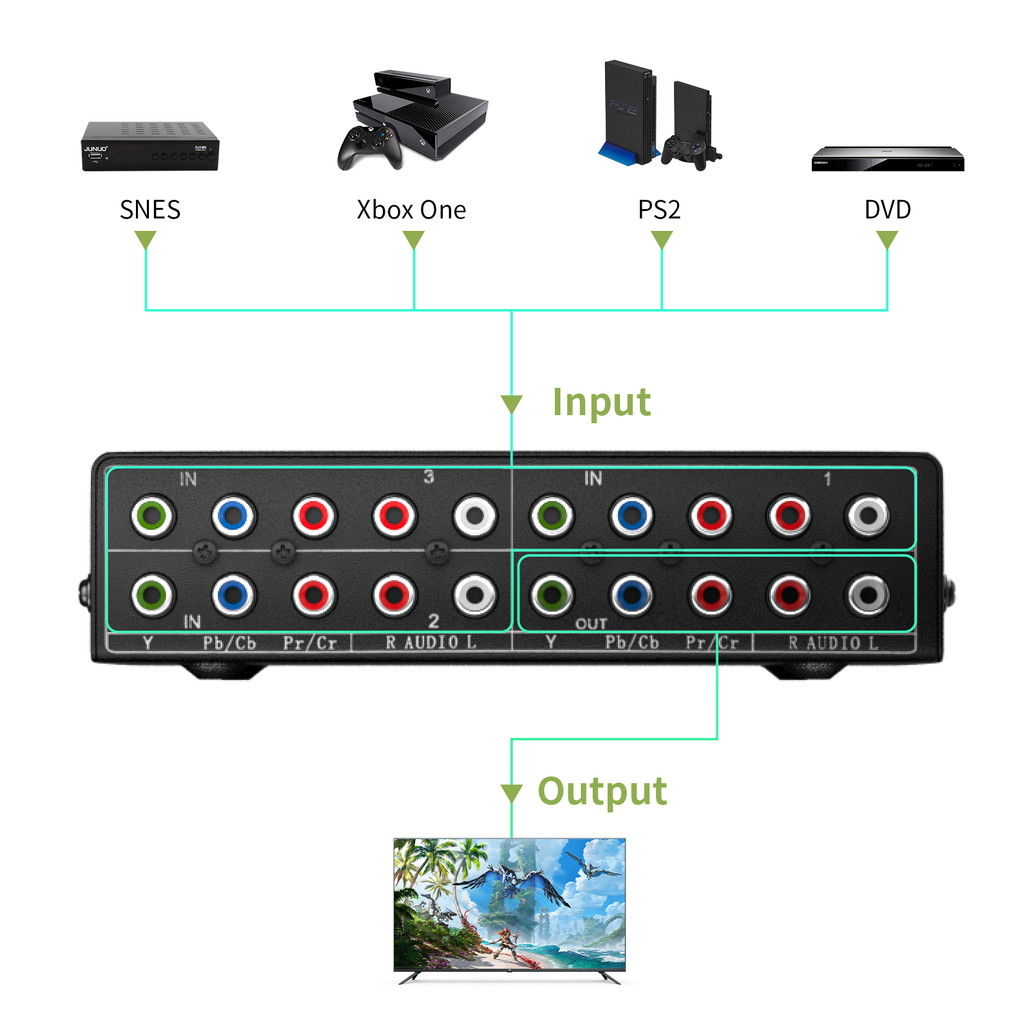 3 in 1 Out Component AV Video Switch Box, Composite 3 RCA AV Switcher AV Splitter Ypbpr for Monitors
