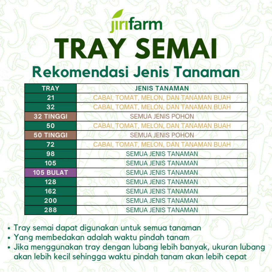 JAMIN MURAH JIRIFARM - Tray Semai BULAT 105 Lubang Tanam Pot Penyemaian Bibit(BISA LANGSUNG ORDER)