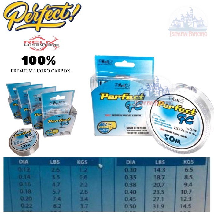 Bisa (COD) NILON RELIX PERFECT FC SENAR PERFECT SENAR RELIX PERFECT FLUOROCARBON 50 meter ISTANAPANC