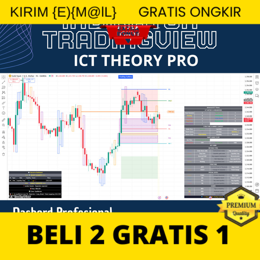Indikator Tradingview ICT Theory Dasbord Profesional ( Beli 3 Indikator Free 1 Indikator + Bonus Ind