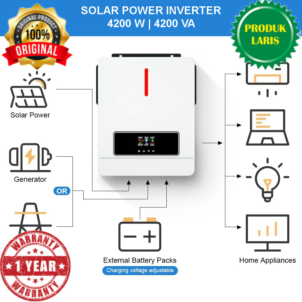 Victor Inverter Solar Controller Hybrid DC 24V to AC 230V 4200W - ECO-4.2KW-PLUS