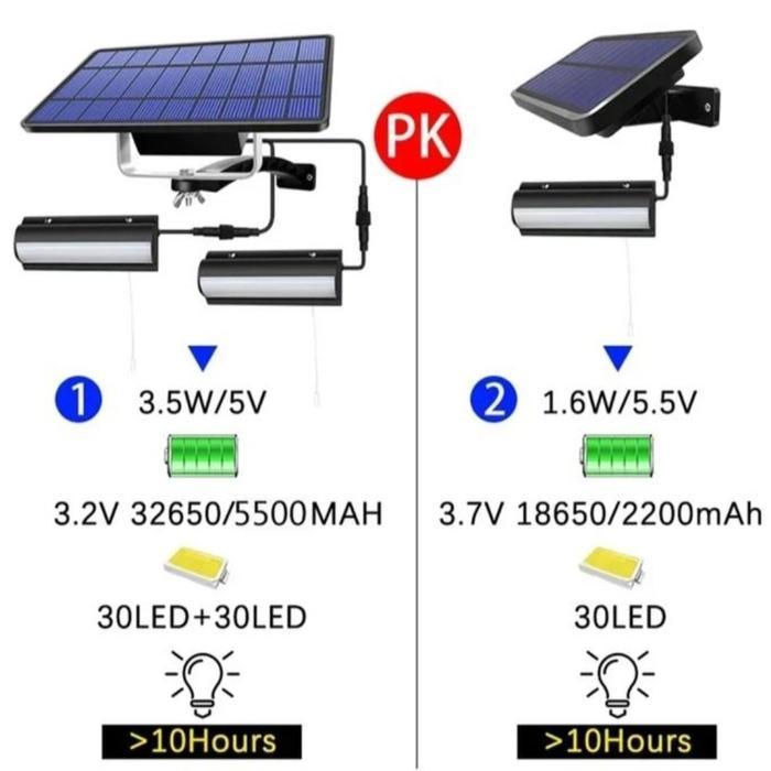 Lampu Luar Ruang LED Rumah Solar Panel Cell Tenaga Surya Matahari Outdoor Indoor Waterproof Lampu Ta