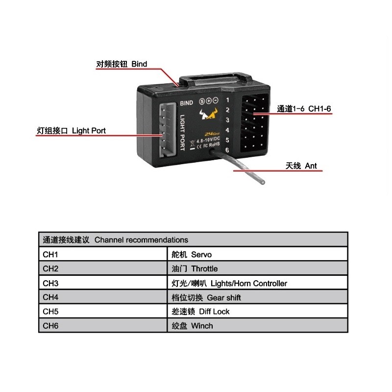 MN89K RC Remote control receiver MN86S MN128 MN99S