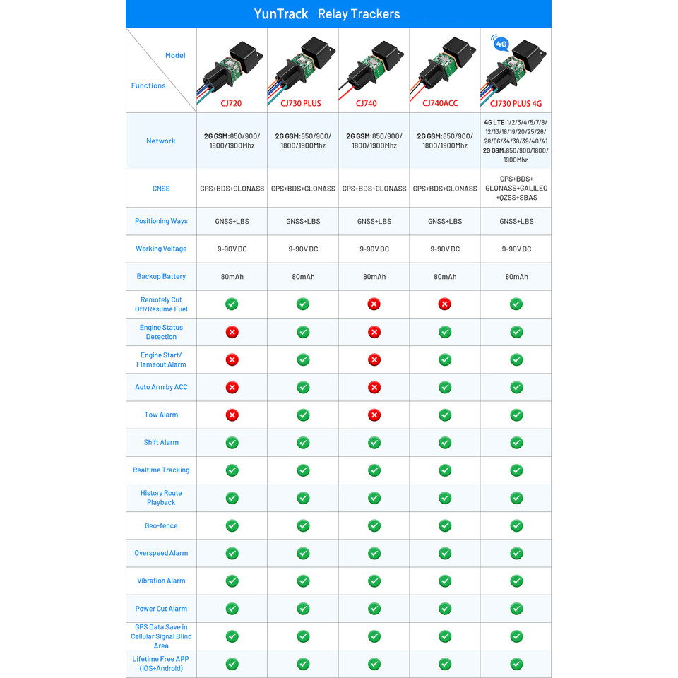Motorcycle Car Relay GPS Tracker Hide Device Cut Off Oil Towed Away ACC Status Alarm Locator Trackin